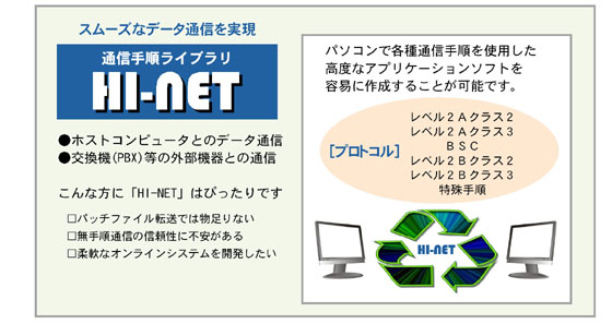 ハーベスト株式会社＜HI-NET＞