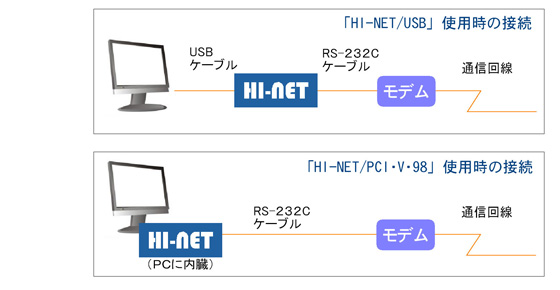 ハーベスト株式会社＜HI-NET＞